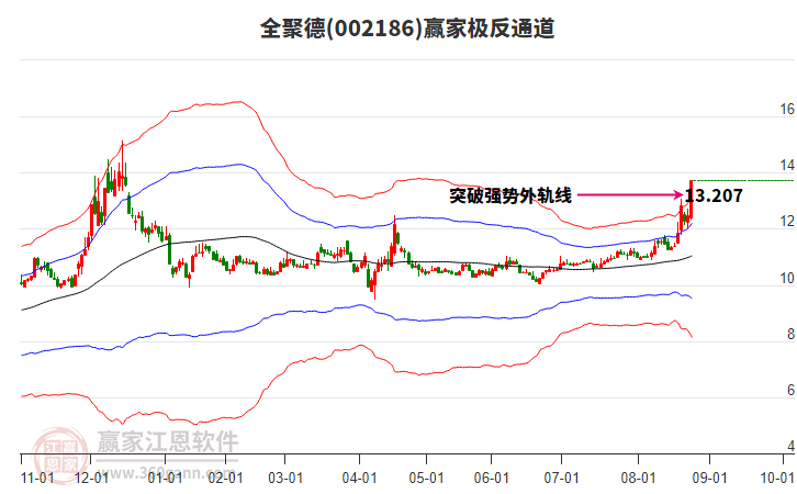 全聚德股價(jià)強(qiáng)勢(shì)漲停，跨界紡織品銷售引發(fā)市場(chǎng)熱議